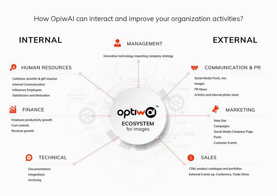 optiwai ecosystem for images
